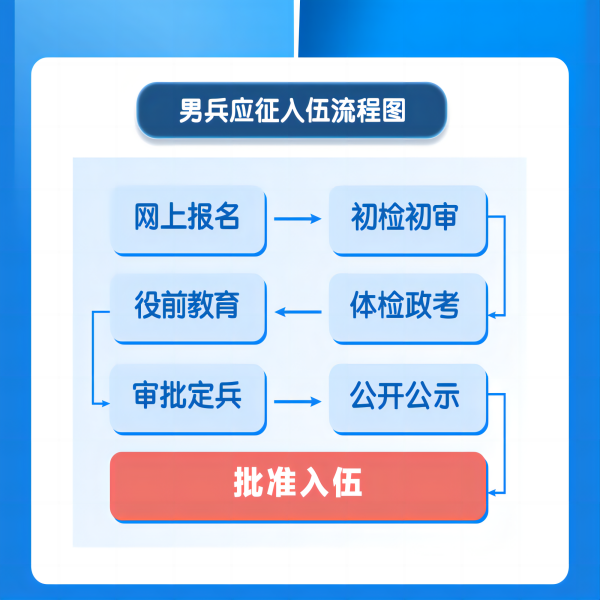 AC米兰中文官方网站||管理学院||2024年参军入伍，请提前做好这些准备