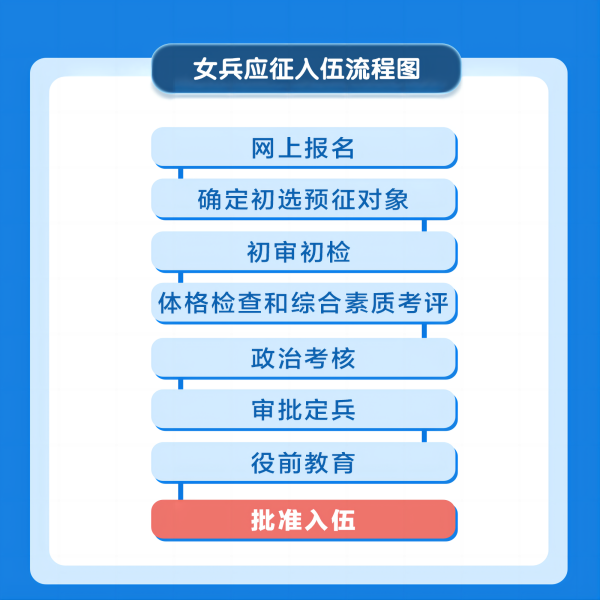 AC米兰中文官方网站||管理学院||2024年参军入伍，请提前做好这些准备