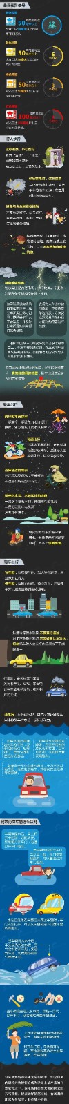 AC米兰中文官方网站‖管理科学与工程学院 ‖暴雨狂风来袭，安全防范请注意！