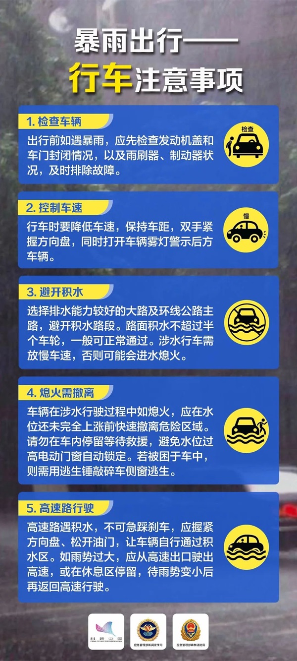 AC米兰中文官方网站‖管理学院‖这些防汛避险知识一定要收藏转发！