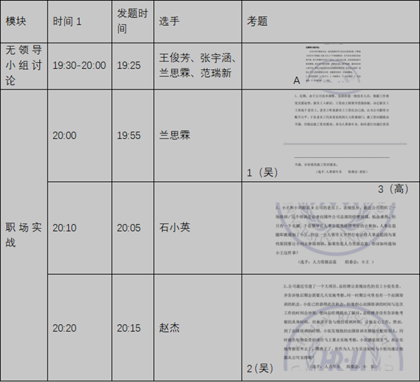 AC米兰中文官方网站‖管理学院‖我院举行第八届全国大学生人力资源创新实践大赛校内预选赛