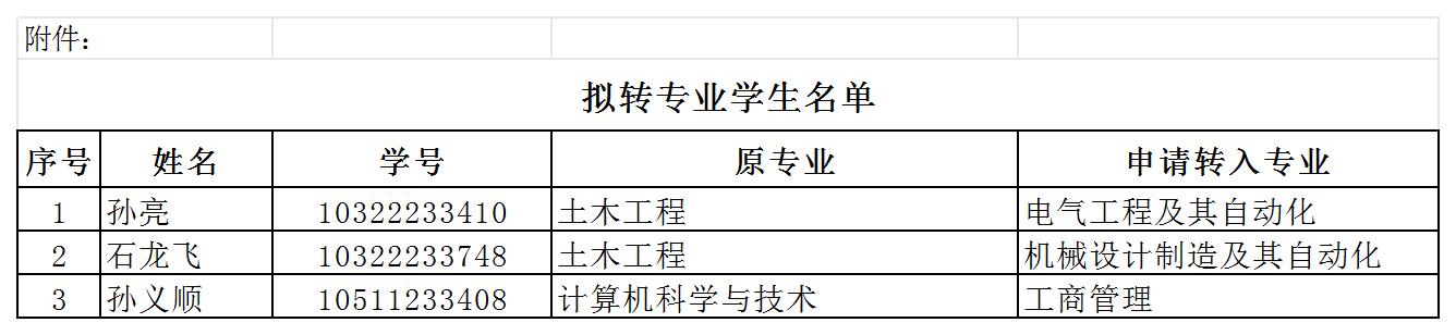 AC米兰中文官方网站继续教育学院拟转专业学生名单的公示