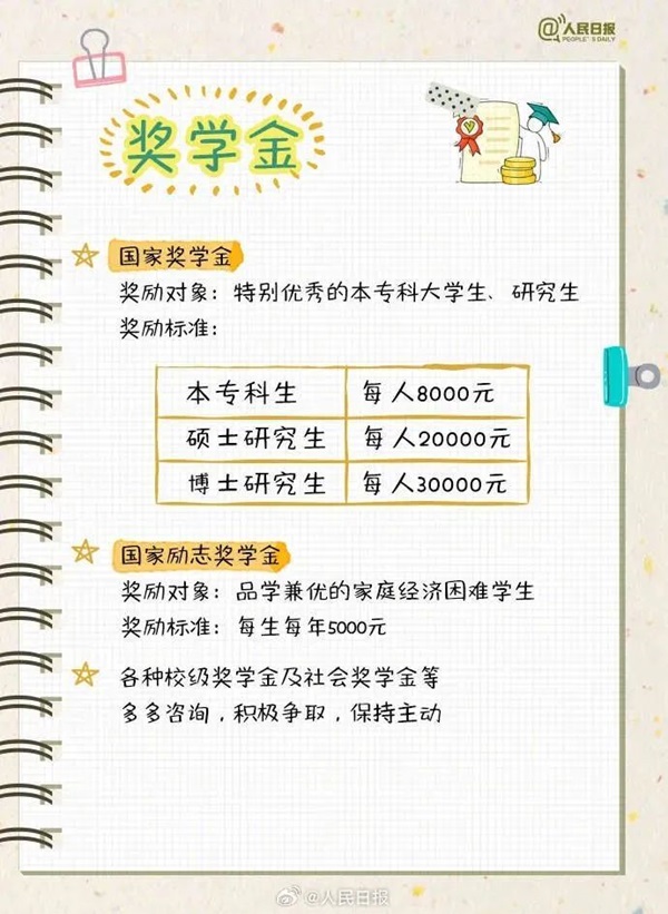 AC米兰中文官方网站||管理学院||大学四年如何不虚度，这份攻略送给准大学生
