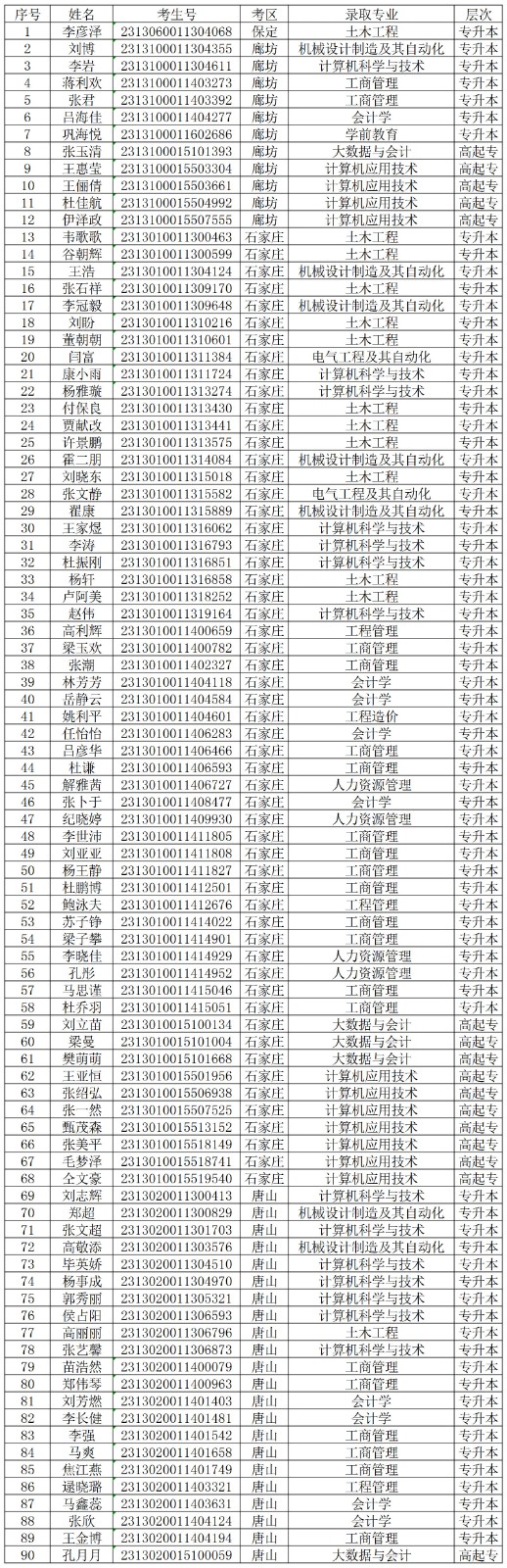 关于对AC米兰2024级部分成教新生欠缴学费的处理决定