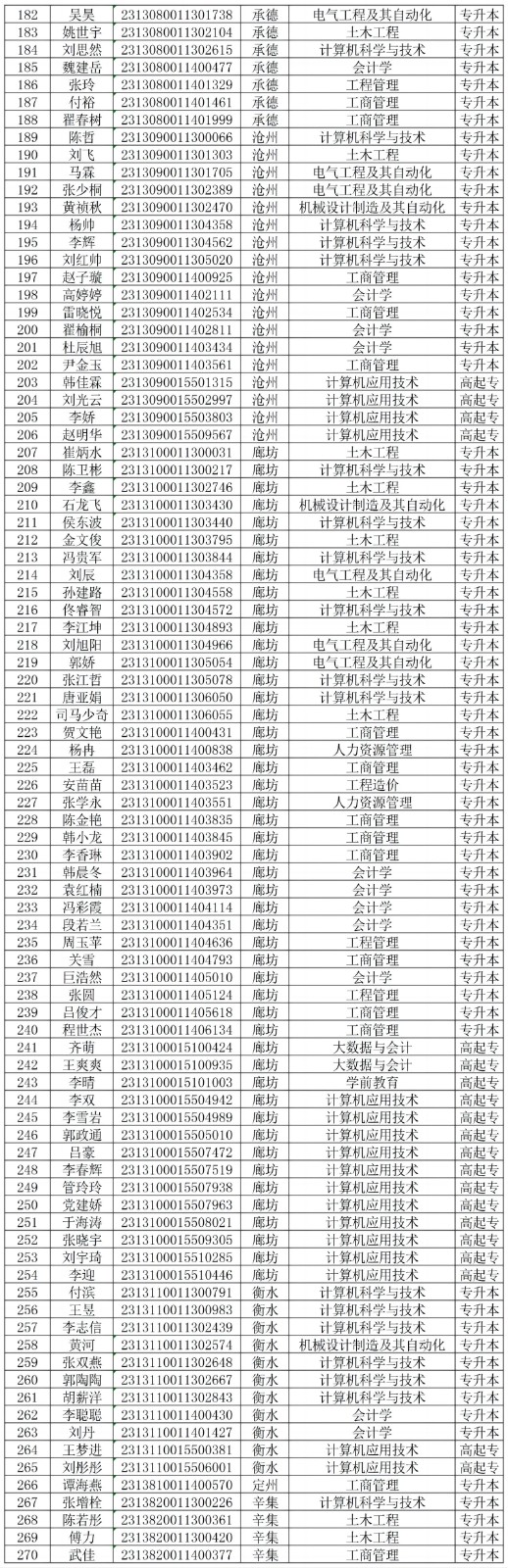 关于对AC米兰2024级部分成教新生欠缴学费的处理决定