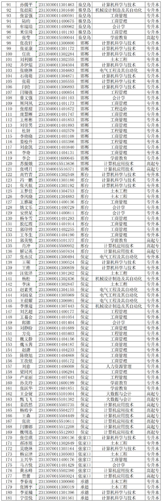 关于对AC米兰2024级部分成教新生欠缴学费的处理决定