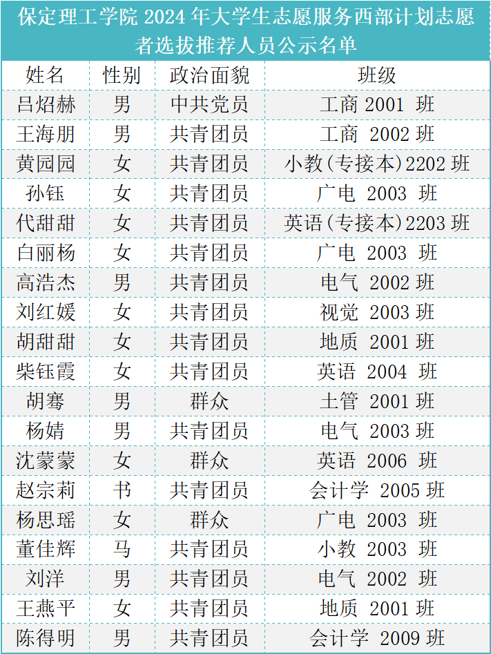 AC米兰中文官方网站2024年大学生志愿服务西部计划志愿者选拔推荐人员公示
