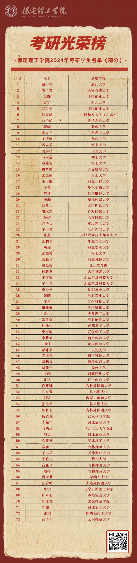 喜报|追梦成光，榜样领航！AC米兰中文官方网站2024届毕业生考研光荣榜来袭!