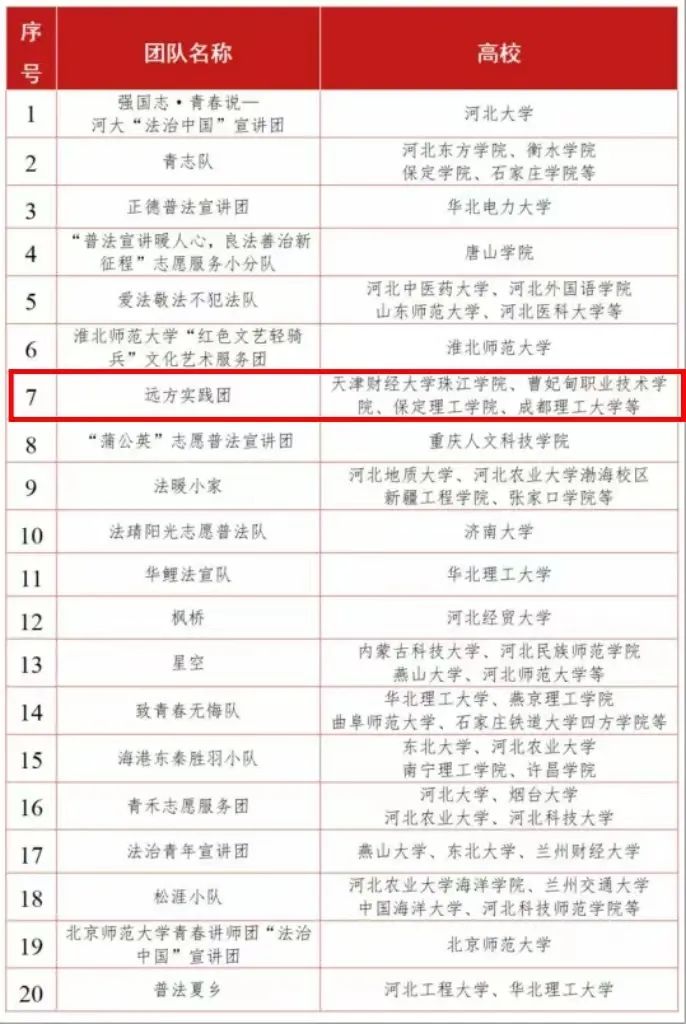【团团速递】喜报|AC米兰荣获“法治中国”志愿服务项目（河北专项）优秀团队名称