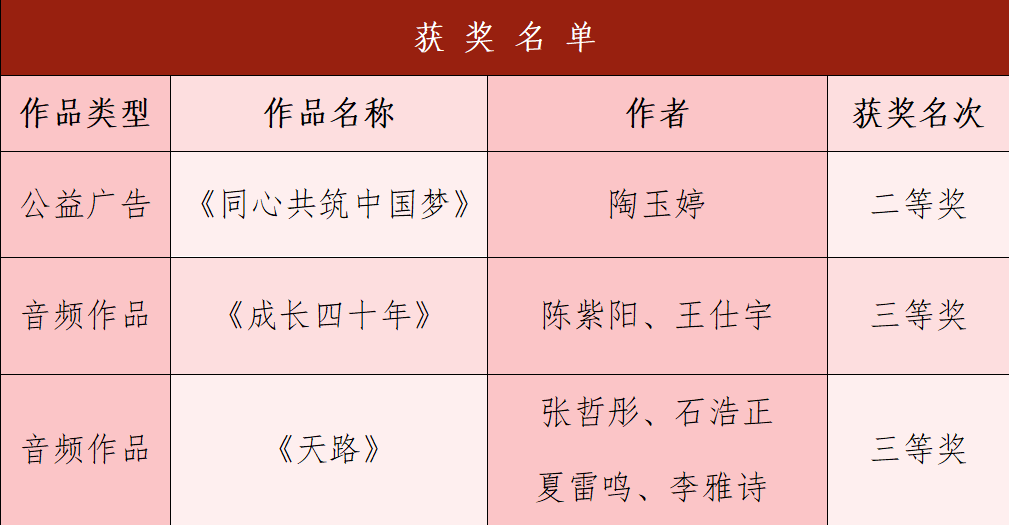 【团团速递】喜报|AC米兰在第七届河北省大学生网络文化节喜获佳绩