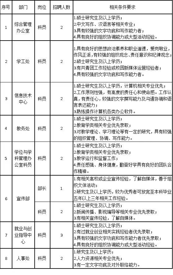 AC米兰中文官方网站2024年公开招聘计划