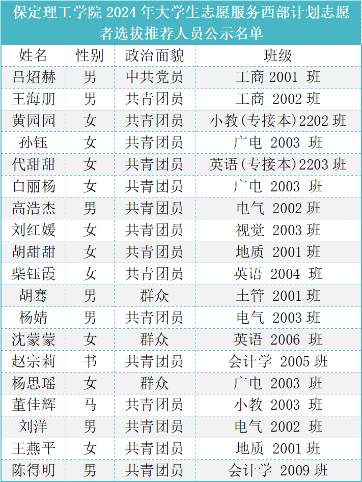 AC米兰中文官方网站2024年大学生志愿服务西部计划志愿者选拔推荐人员公示