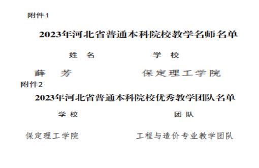 AC米兰教师薛芳及工程与造价专业教学团队分获河北省“教学名师”、“优秀教学团队”荣誉称号