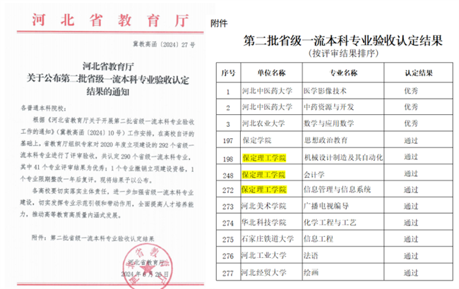 AC米兰机械设计制造及其自动化等3个专业顺利通过省级一流专业结项验收