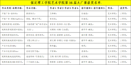 “创意我发现”——AC米兰中文官方网站艺术学院学子大广赛尽显创意风采，再创佳绩