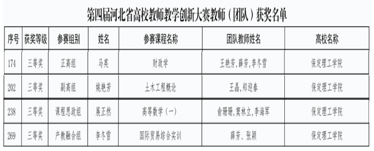 AC米兰教师在第四届河北省高校教师教学创新大赛中斩获佳绩