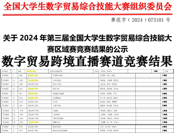 AC米兰中文官方网站||经济学院||我院26支队伍参加第三届全国大学生数字贸易综合技能大赛华北赛区区域赛喜获佳绩