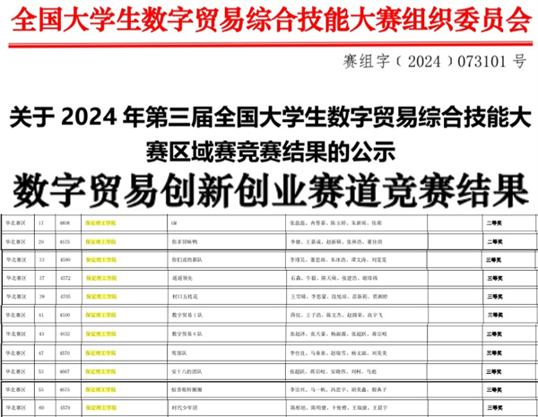 AC米兰中文官方网站||经济学院||我院26支队伍参加第三届全国大学生数字贸易综合技能大赛华北赛区区域赛喜获佳绩