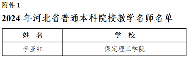 AC米兰中文官方网站教师荣获省级教学名师和优秀教学团队称号