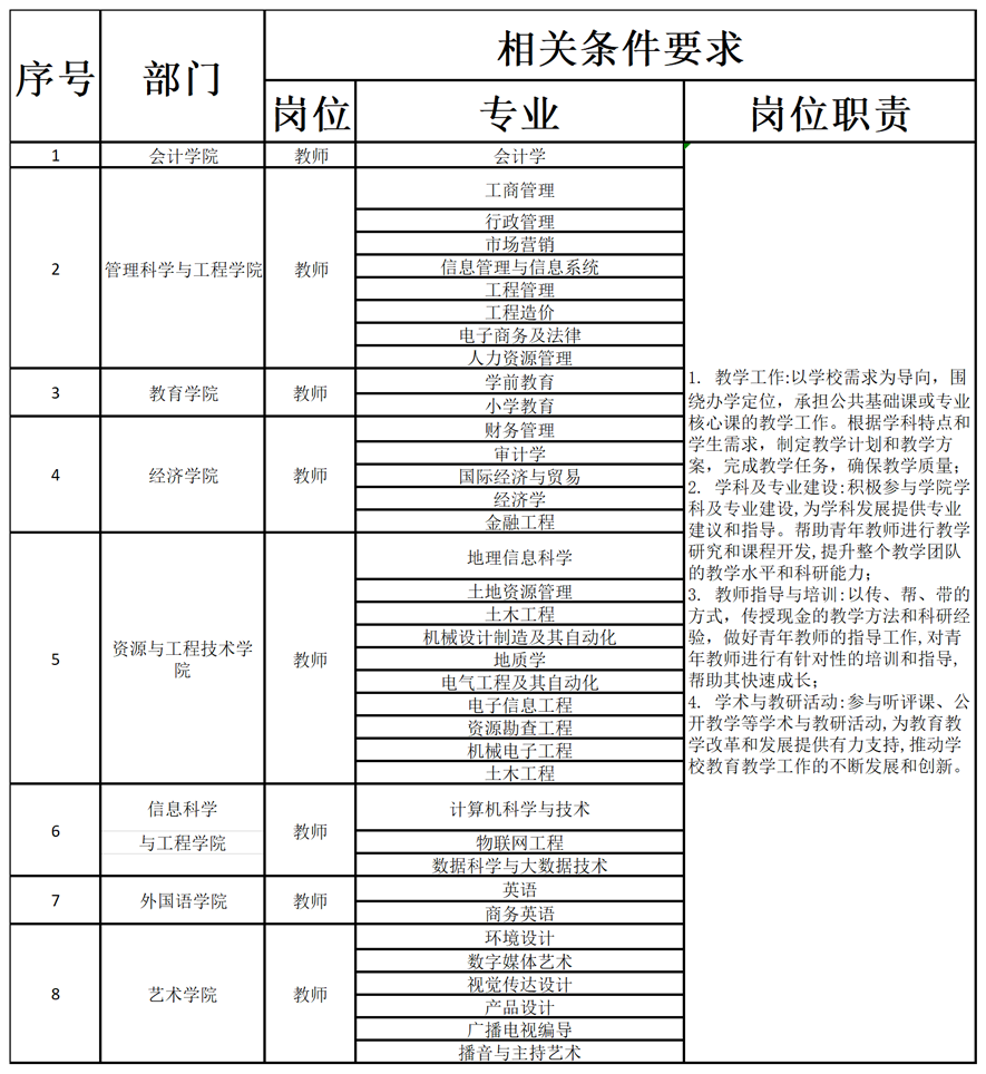 AC米兰中文官方网站2024年公开招聘计划