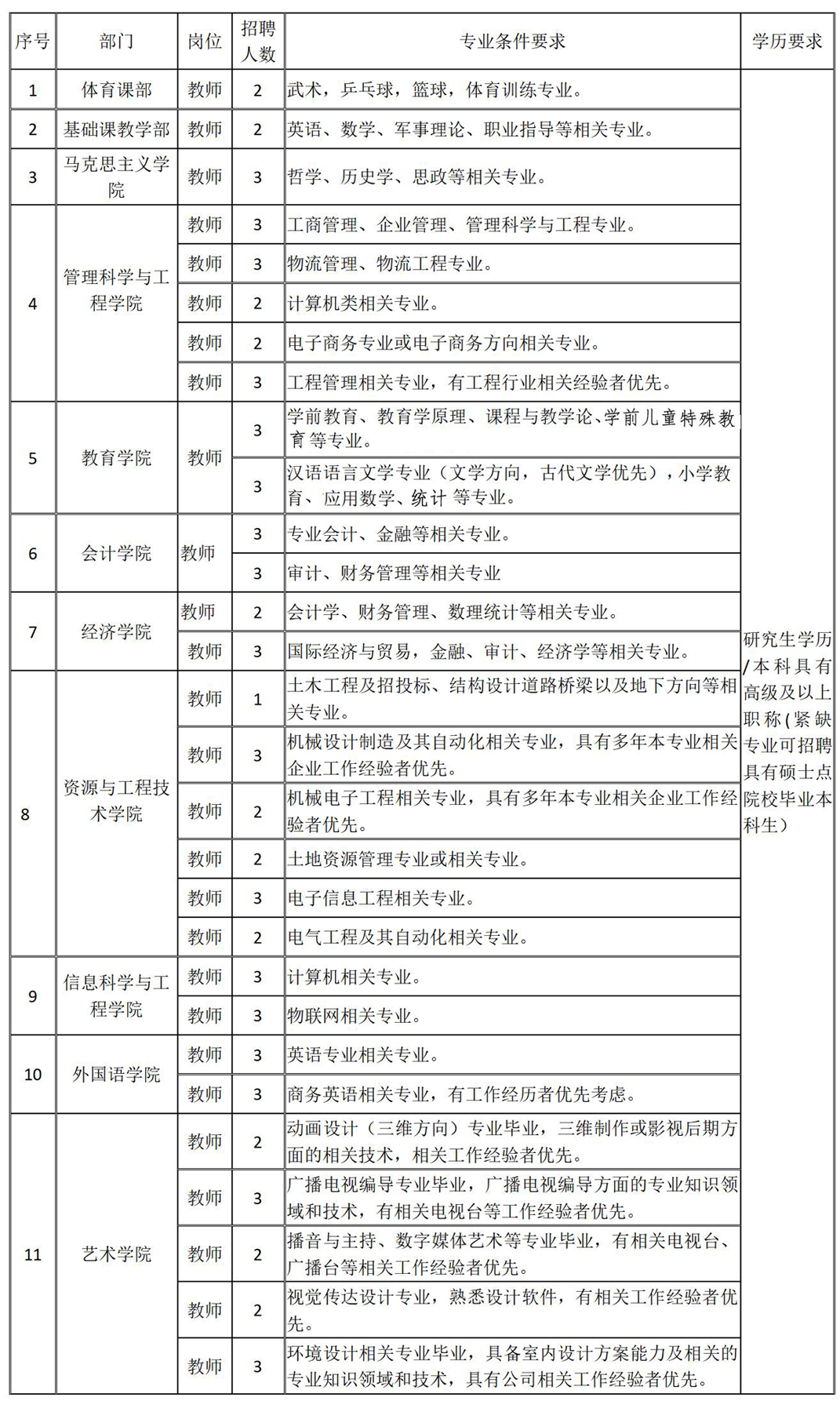 AC米兰中文官方网站2024年公开招聘计划