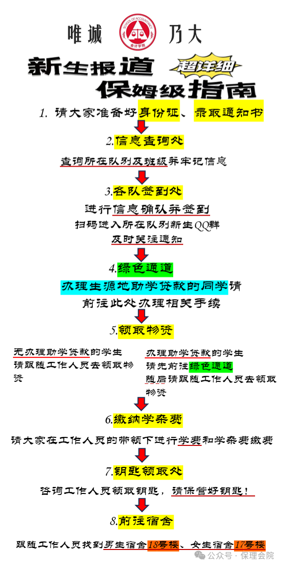 AC米兰中文官方网站会计学院入学清单