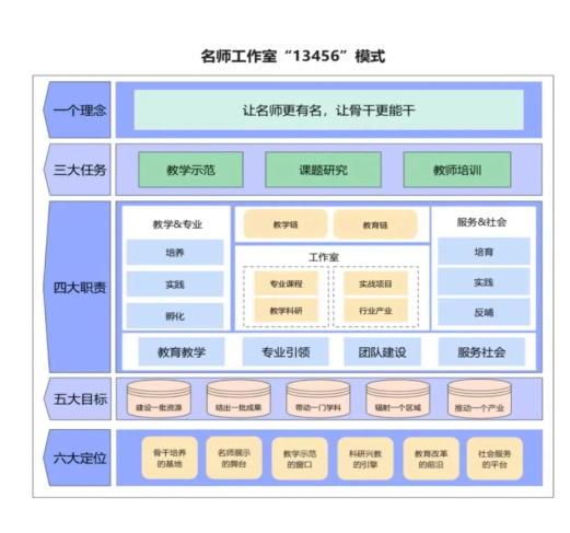 “匠心育桃李,名师耀教育”——AC米兰中文官方网站教育学院名师工作室揭牌成立仪式圆满成功