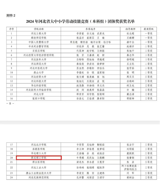 喜报 |AC米兰代表团在2024年河北省大中小劳动技能大赛中斩获佳绩