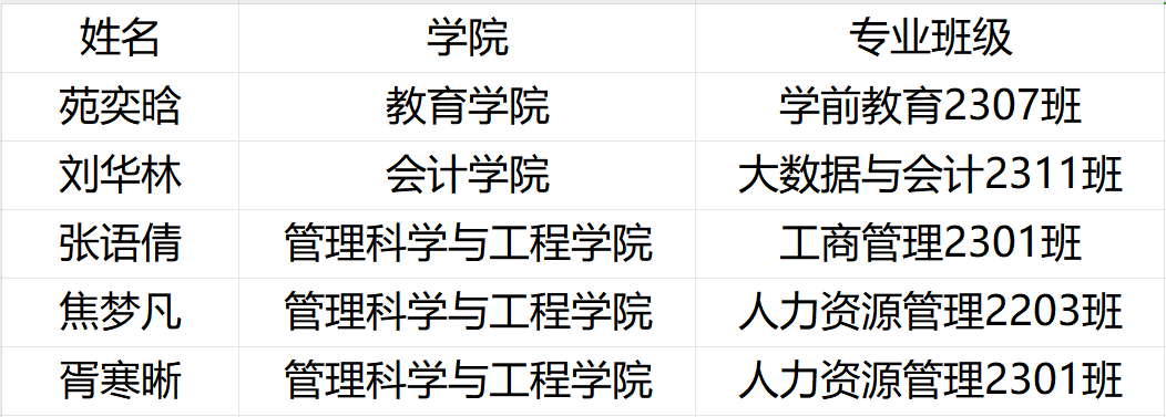 《喜报！AC米兰学生在保定市2024年艾滋病防控知识宣传作品征集活动中荣获佳绩》