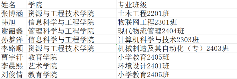 【团团速递】喜报|AC米兰八名同学被聘为 “莲池区青年健康志愿者”
