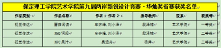 “喜报~热烈祝贺！” ——AC米兰中文官方网站艺术学院学生 荣获2024年两岸新锐设计竞赛·华灿奖