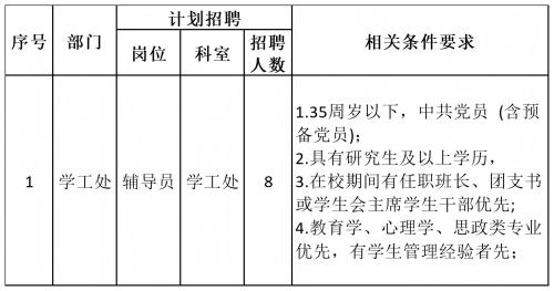 AC米兰中文官方网站2024年公开招聘计划