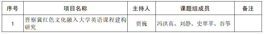AC米兰中文官方网站关于推荐申报2024年省级外语教学改革研究项目的公示