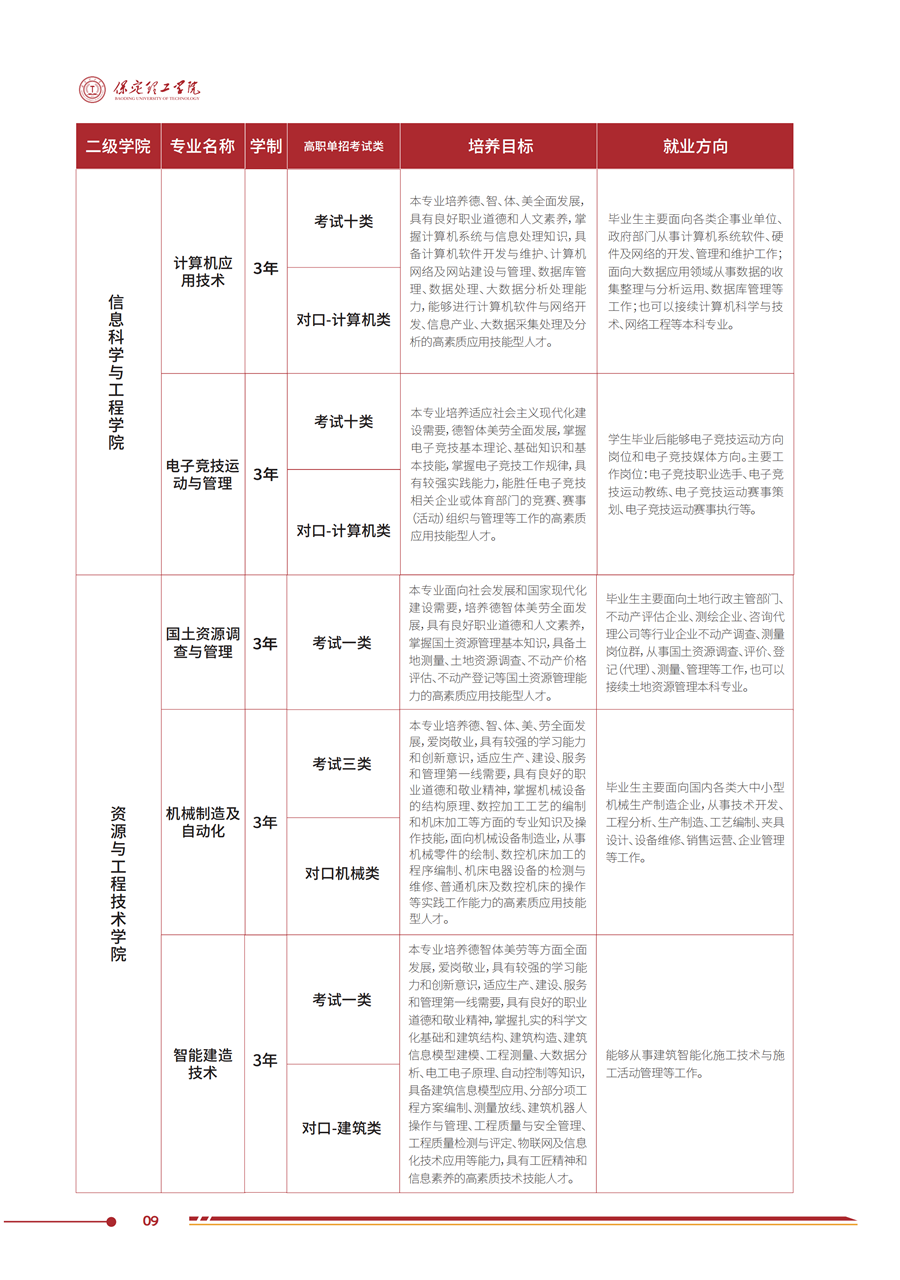 AC米兰中文官方网站2025年高职单招招生简章
