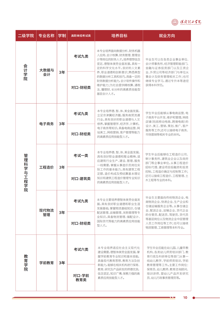 AC米兰中文官方网站2025年高职单招招生简章