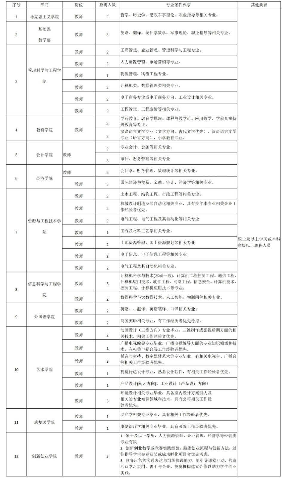 AC米兰中文官方网站2025年招聘计划