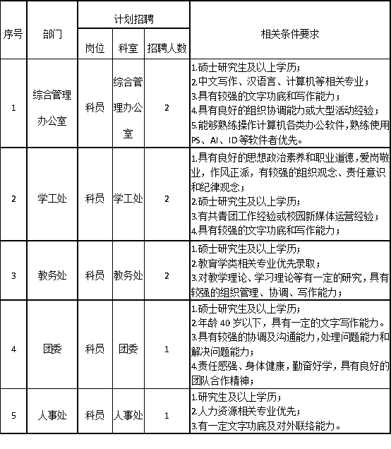 AC米兰中文官方网站2025年招聘计划