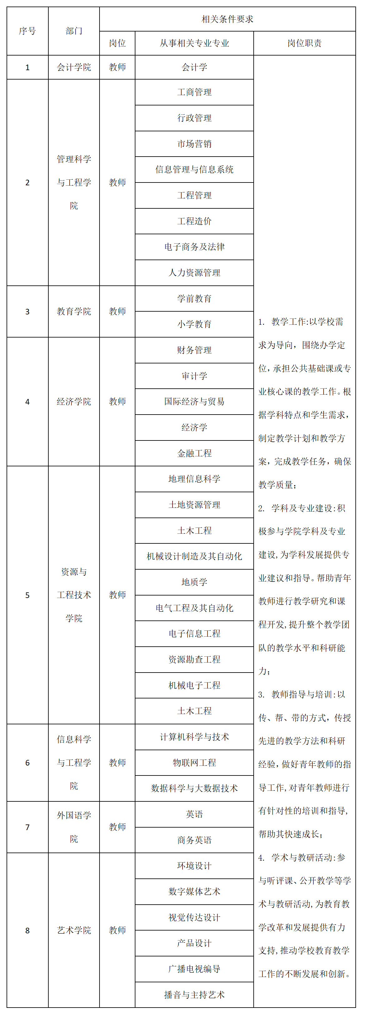 AC米兰中文官方网站2025年招聘计划