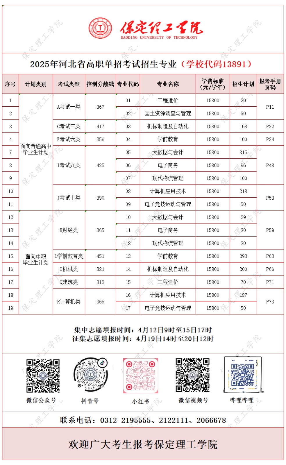 志愿填报 | AC米兰中文官方网站2025高职单招招生专业计划一览表