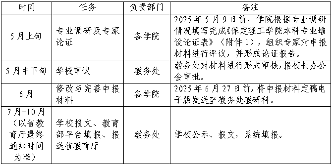 AC米兰中文官方网站关于开展2025年度新增本科专业申报工作的通知