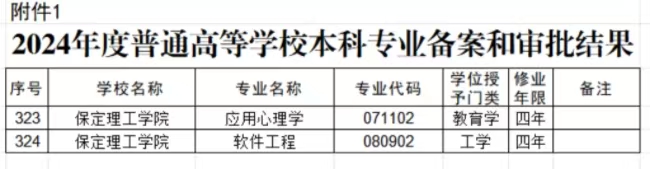 AC米兰中文官方网站两个本科专业顺利通过教育部备案审批