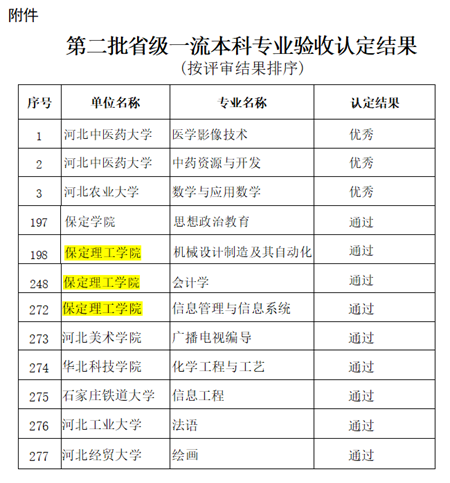 AC米兰机械设计制造及其自动化等3个专业顺利通过省级一流专业结项验收