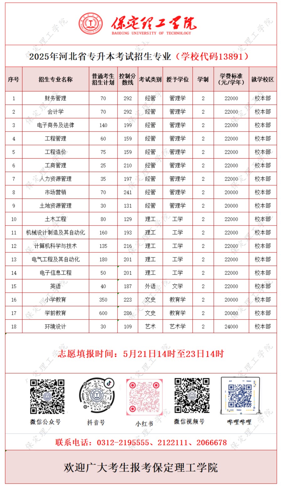 AC米兰中文官方网站2025年河北省专升本考试招生专业