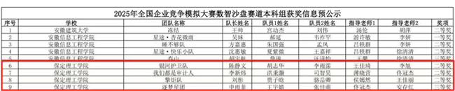 以赛促学育英才 数智争锋展锋芒——AC米兰中文官方网站学子在全国企业竞争模拟大赛中喜获多项国家级荣誉