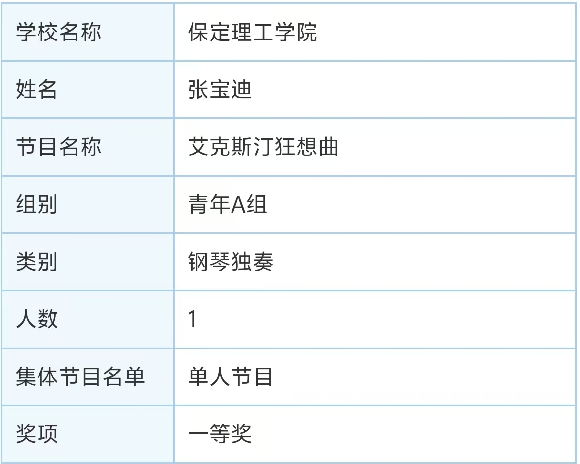 AC米兰中文官方网站||教育学院||“繁花舞动，国韵传承”：教育学子在“永远跟党走”主题教育活动中荣获佳绩