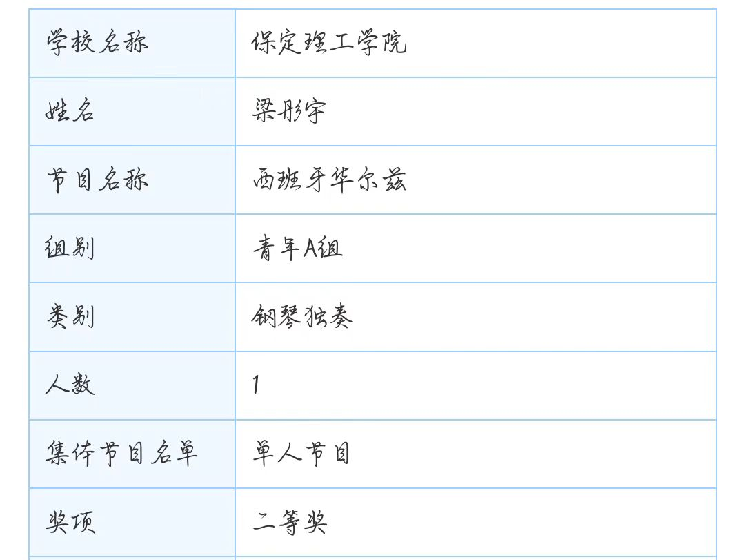 AC米兰中文官方网站||教育学院||“繁花舞动，国韵传承”：教育学子在“永远跟党走”主题教育活动中荣获佳绩