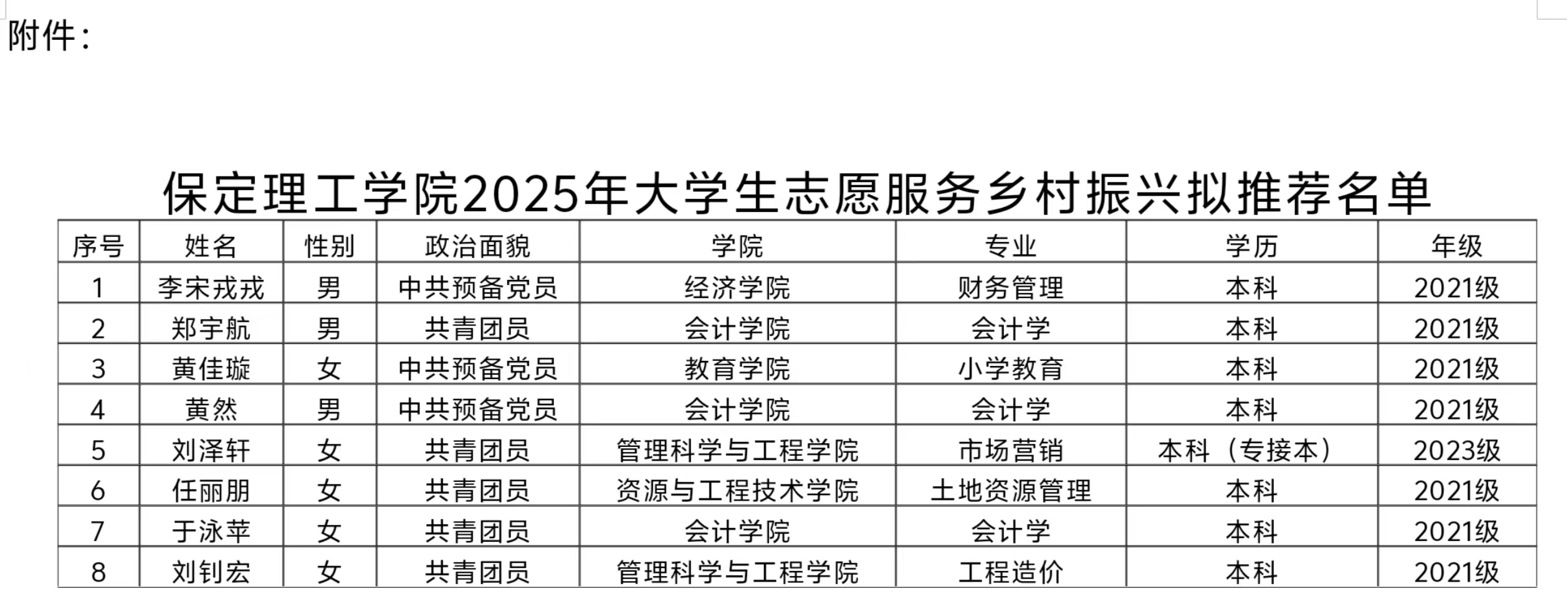 AC米兰中文官方网站2025年大学生志愿服务 乡村振兴拟推荐人员名单公示