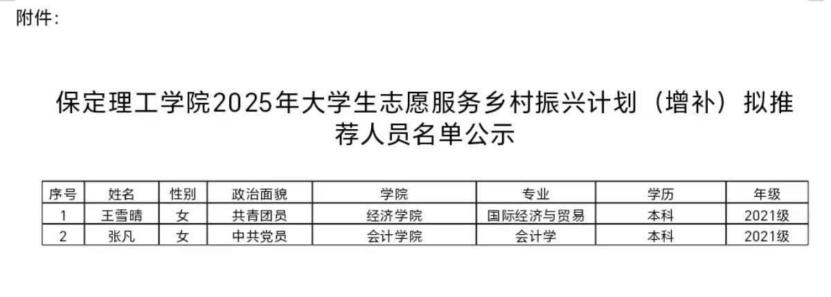 AC米兰中文官方网站2025年大学生志愿服务乡村振兴计划（增补）拟推荐人员名单公示
