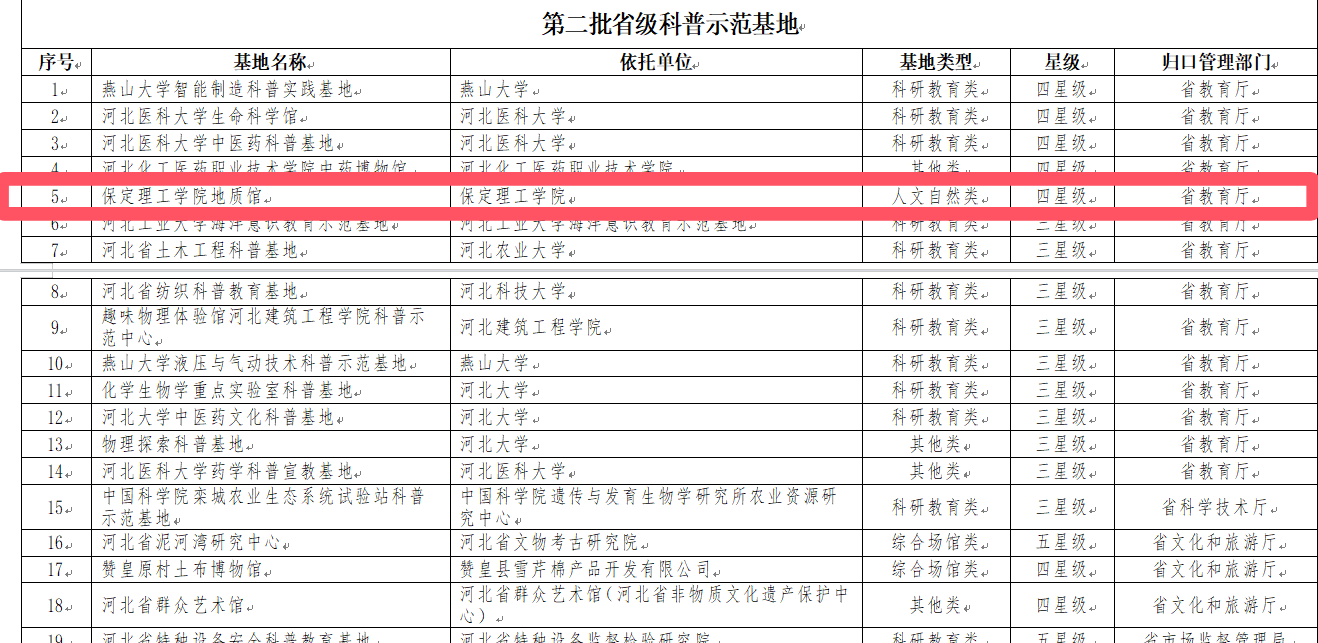 河北省前三批省级科普示范基地评价结果揭晓-AC米兰中文官方网站地质馆获评四星级示范基地