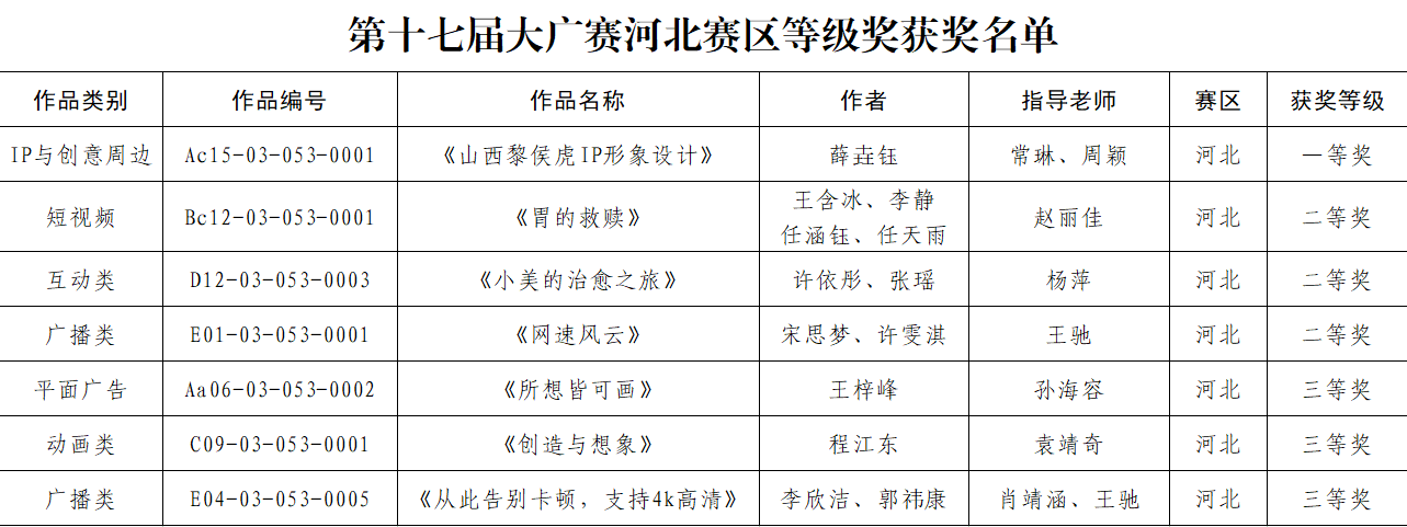 喜报！AC米兰中文官方网站学子获第十七届大广赛 斩获佳绩